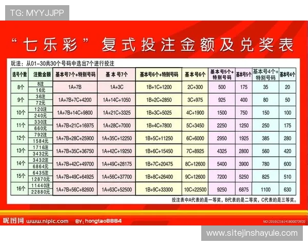 多福财神娱乐七乐彩如何选择号码提高中奖几率的实用建议
