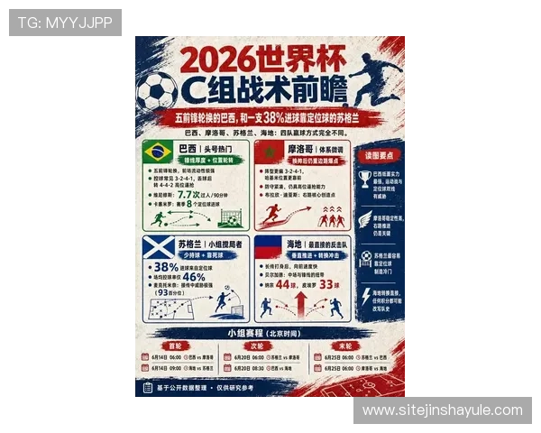 巴西VS摩洛哥2026世界杯控球战术对比:两队战术特点与胜负关键因素 巴西VS摩洛哥2026世界杯控球战术对比:两队战术特点与胜负关键因素
